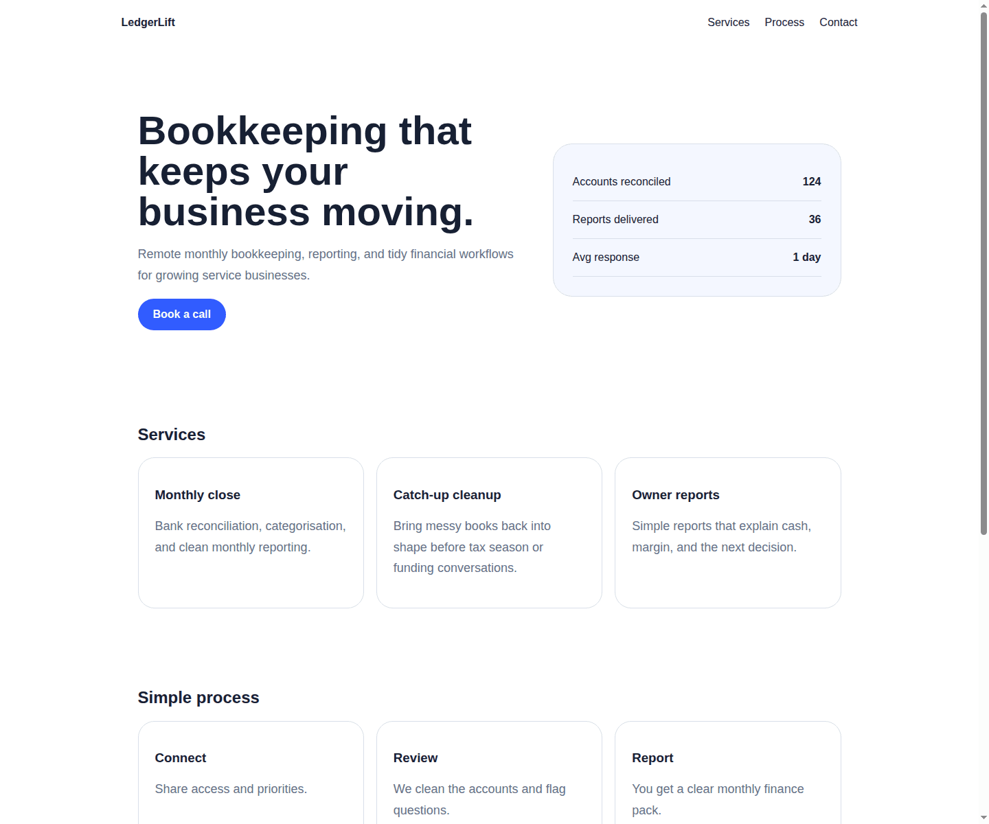 Desktop screenshot of the initial generated LedgerLift landing page with a hero section, statistics panel, service cards, and contact form.